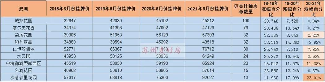 二手房挂牌量大涨,二手房下半年走势分析