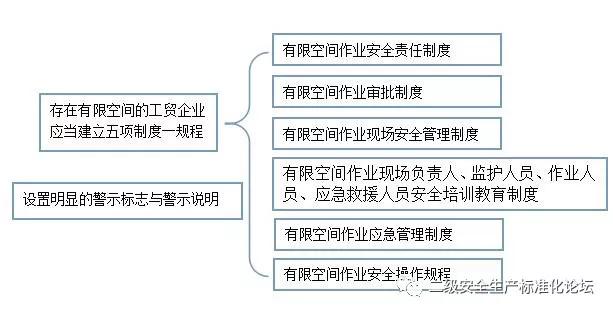 安全标志常见的八种,最新安全标志使用原则与要求
