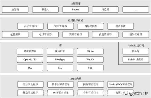 华为新系统与旧系统区别,华为鸿蒙兼容安卓应用
