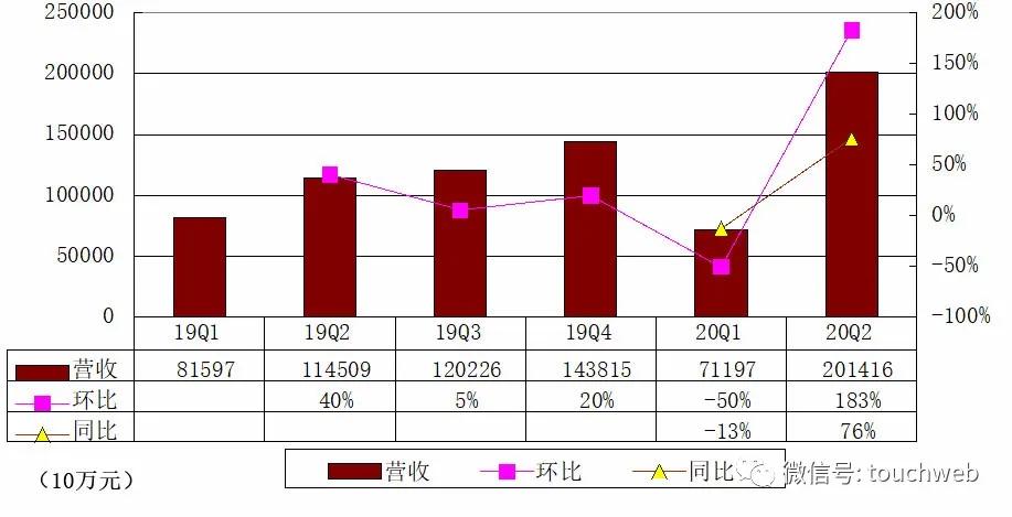 贝壳找房上市500强,贝壳找房市值519亿
