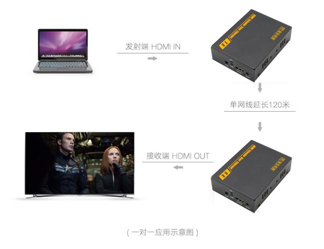 金佳佰业hdmi,深圳金佳佰业科技有限公司怎么样