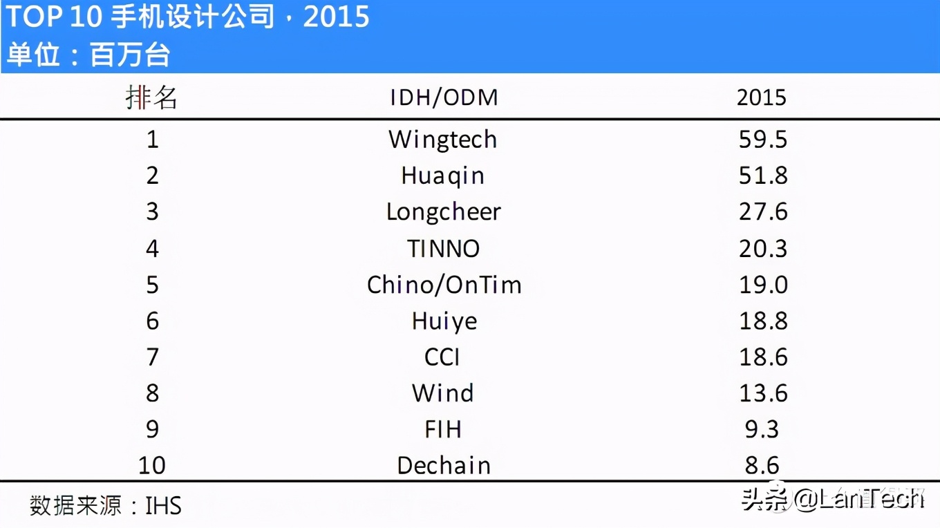 智能手机硬件主要有哪些,一文看懂手机制造