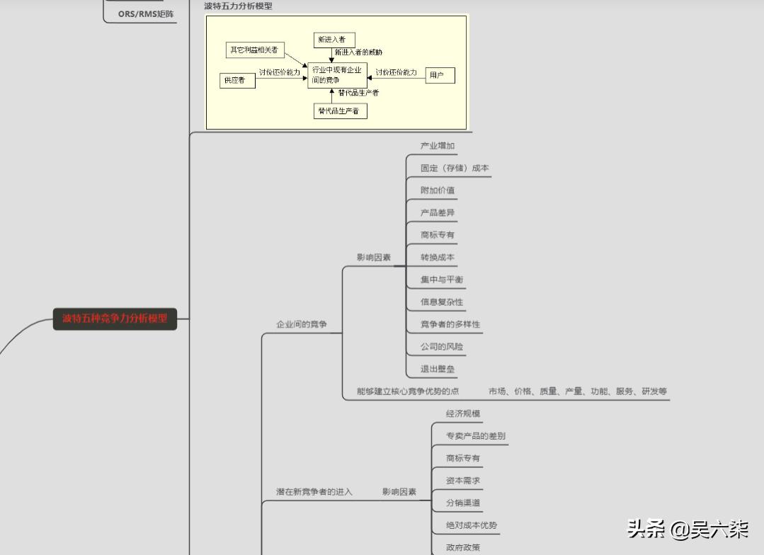 11种商业分析模型,商业洞察力之建立模型思维导图