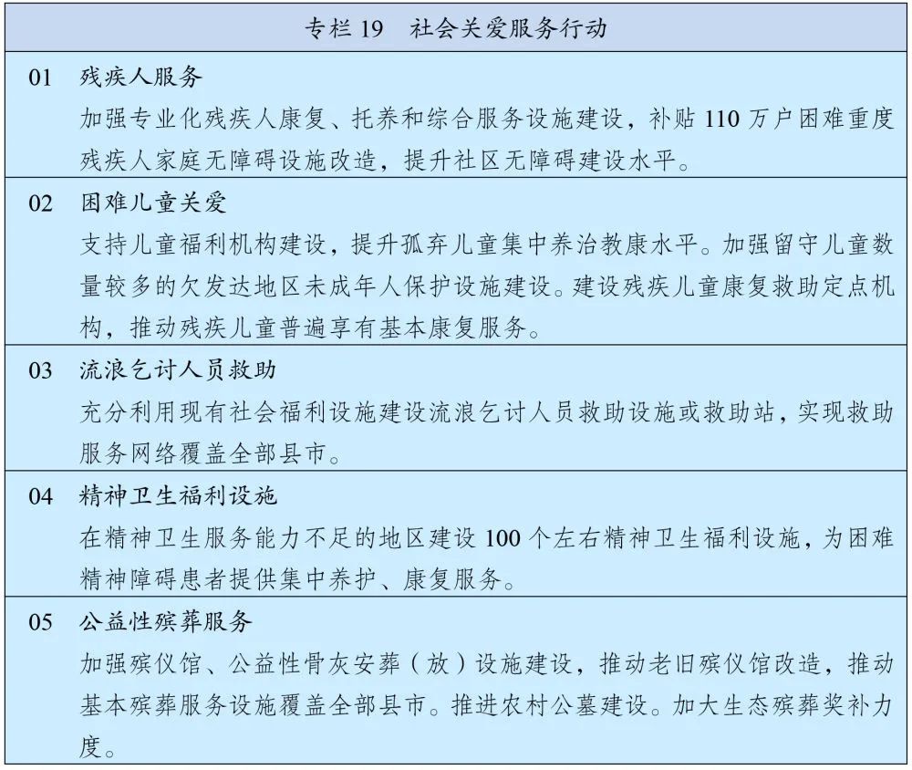 国民经济发展第十四个五年计划,国民经济和社会发展第十四个五年
