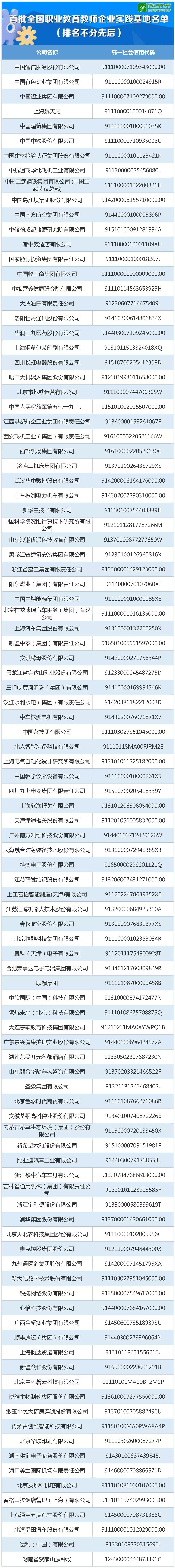 职业院校教师企业实践项目有哪些,全国职业教育基地名单