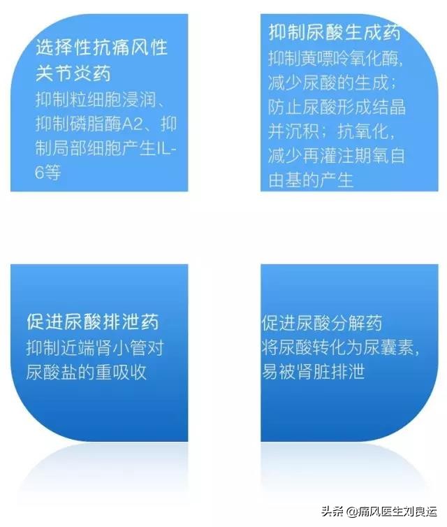 非布司他可以治痛风,痛风患者也不能随便自行用药降尿酸