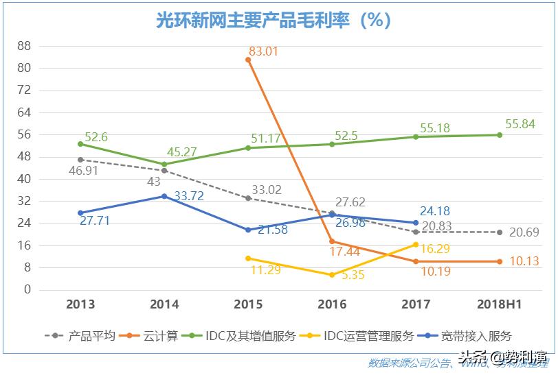 鍏夌幆鏂扮綉idc,姹熸箹缇ら泟閫愰箍