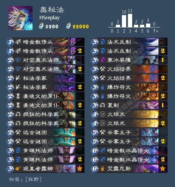 炉石传说酒馆战棋阵容排行最新,炉石传说酒馆战棋新手推荐阵容