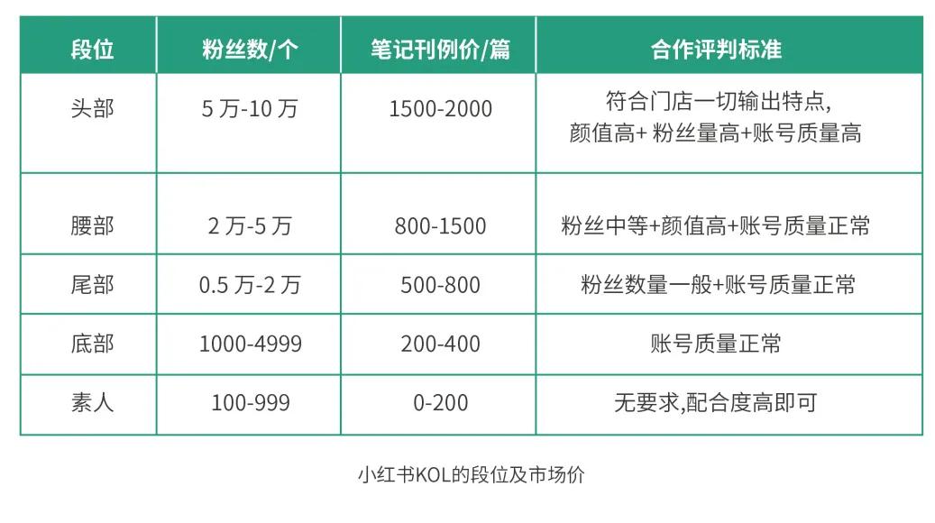 小红书如何拓客引流,美业怎么在小红书上拓客
