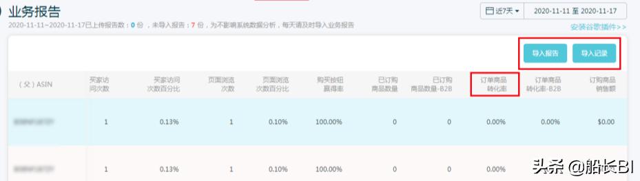 如何提高listing的曝光量,listing优化掌握这些技巧事半功倍