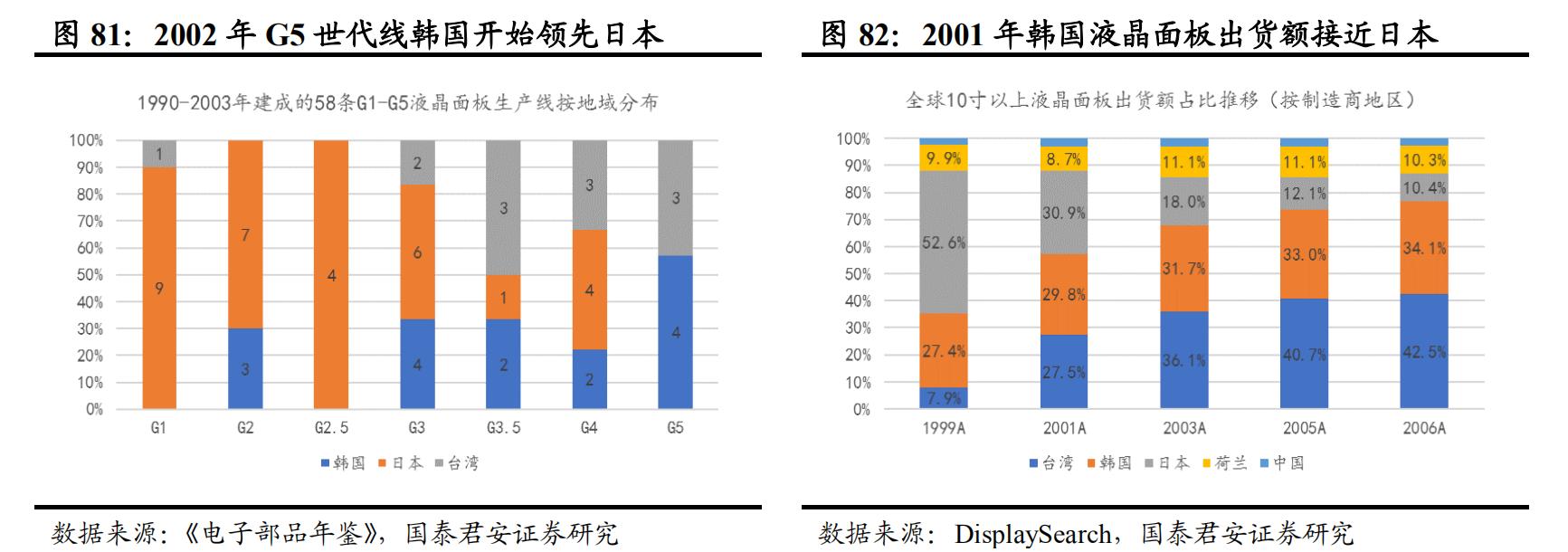 日本经济衰退期家电消费情况,日本家电衰落的原因