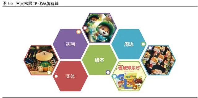 坚果食品行业发展,坚果行业市场