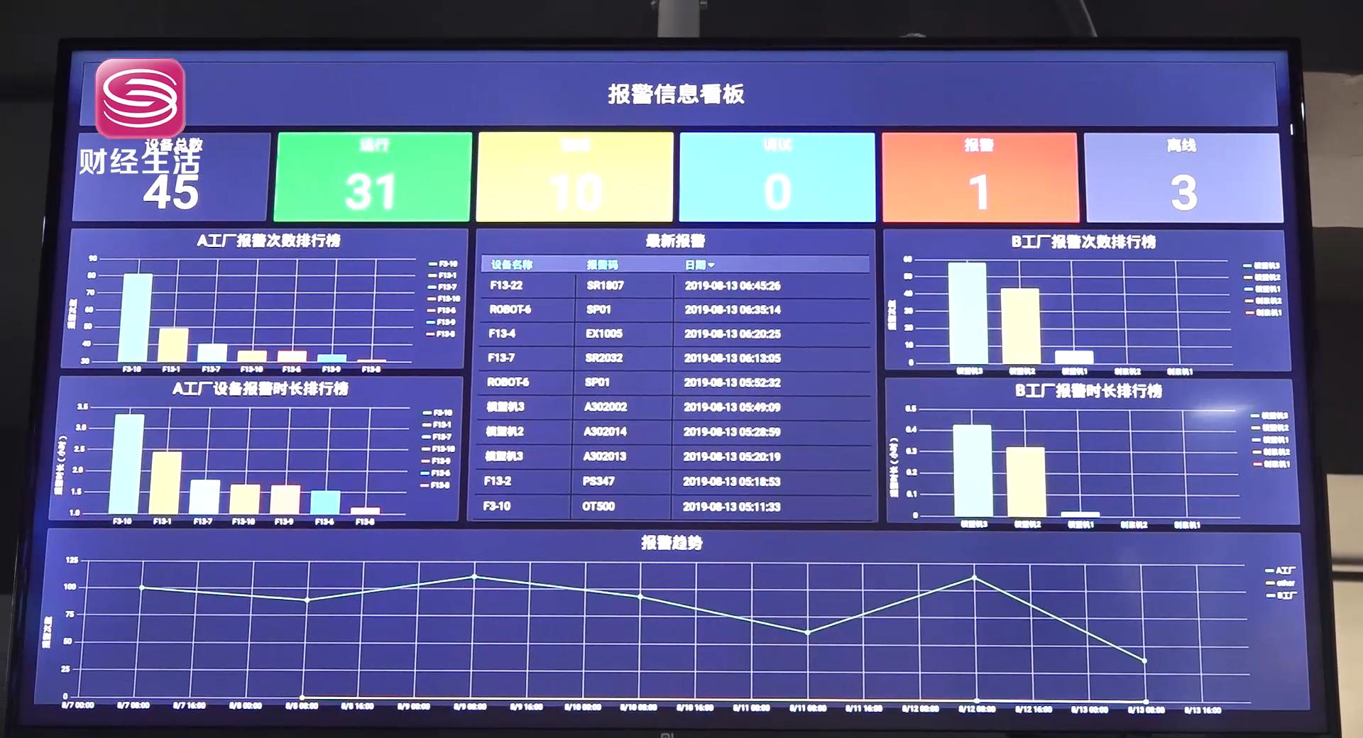 深圳财经频道2020,深圳财经频道直通车
