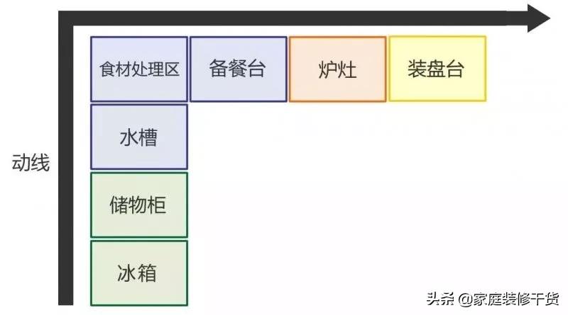 新房装修水槽推荐,装过2套房子才醒悟