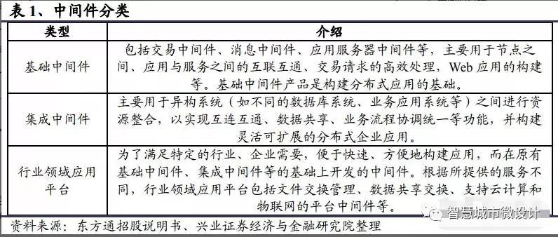 深度学习框架pytorch架构,关于软件架构分层模式描述
