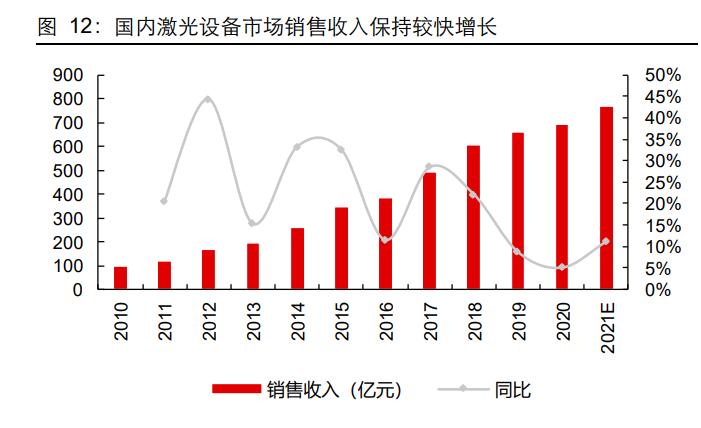 联赢激光研究报告：激光焊接领先者，受益于动力电池扩产红利