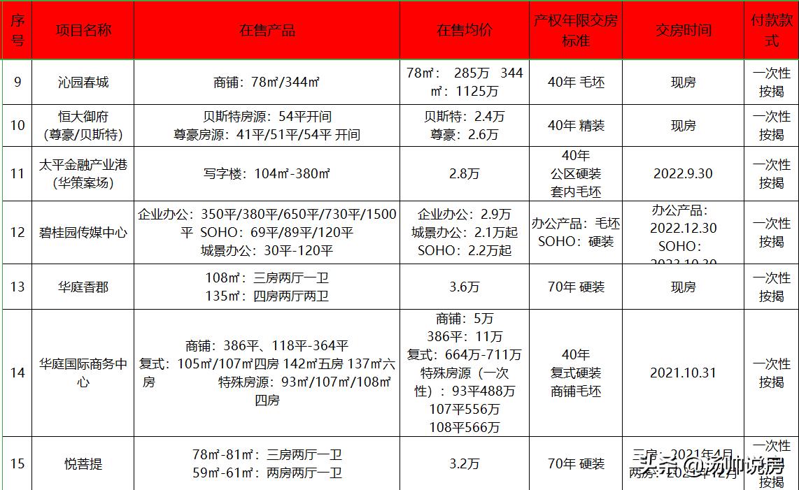 客观看海南房价,海南房市行情分析报告