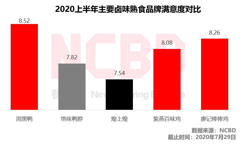 1个猪蹄89块钱！廖记棒棒鸡怎么这么贵？