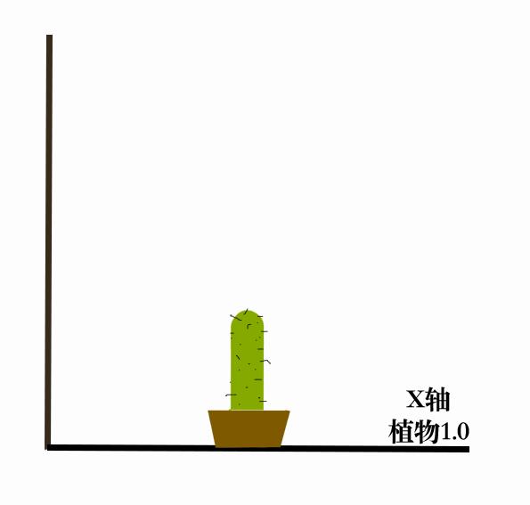 置爱｜植物1.0是种在盆儿里的，植物2.0都趴在墙上的