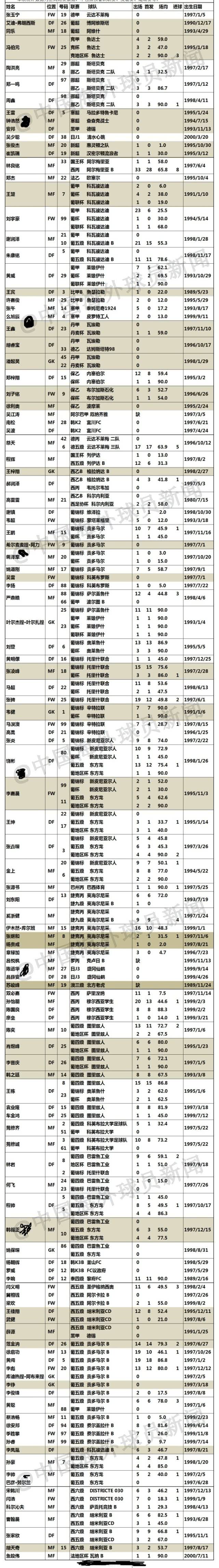 中国十大留洋成功球员名单,中国留洋球员统计2022
