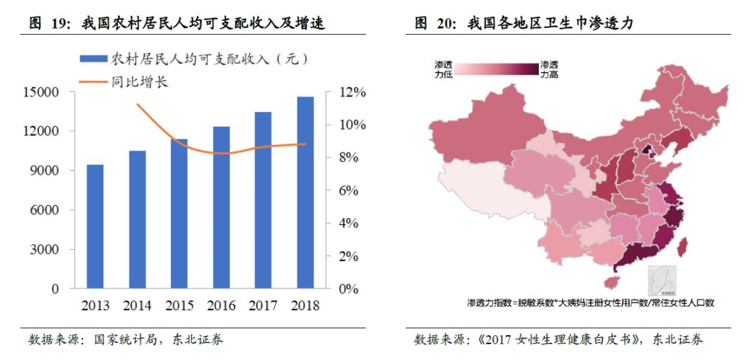 全球卫生巾市场份额,中国卫生巾市场规模
