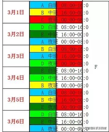三天一倒班合理吗,倒班怎么休息才合理