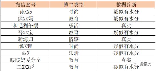 旺季都卖白菜价了，想必是皇家加勒比的博主找的“好”