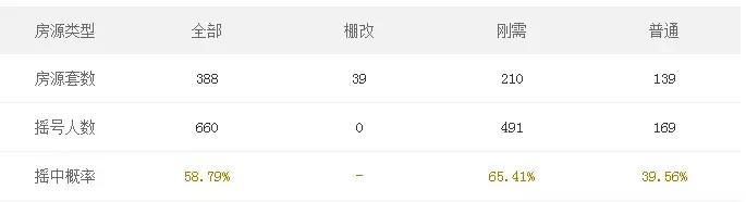 成都温江二圈层最值得购买的区域,二圈层买房选温江还是郫都