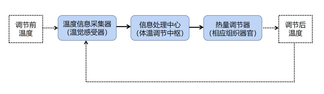 狗狗中暑后体温下降怎么回事,气温多高狗狗中暑怎样抢救