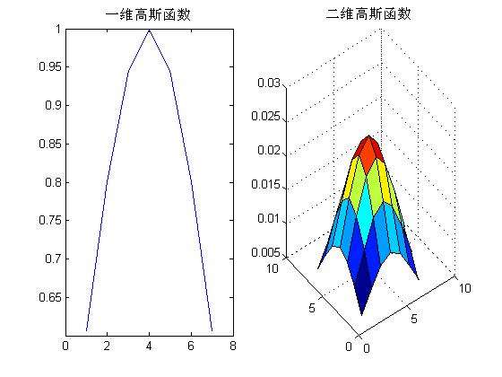 数学史上的四大天王是谁？你所知道的数学，都和他们有关