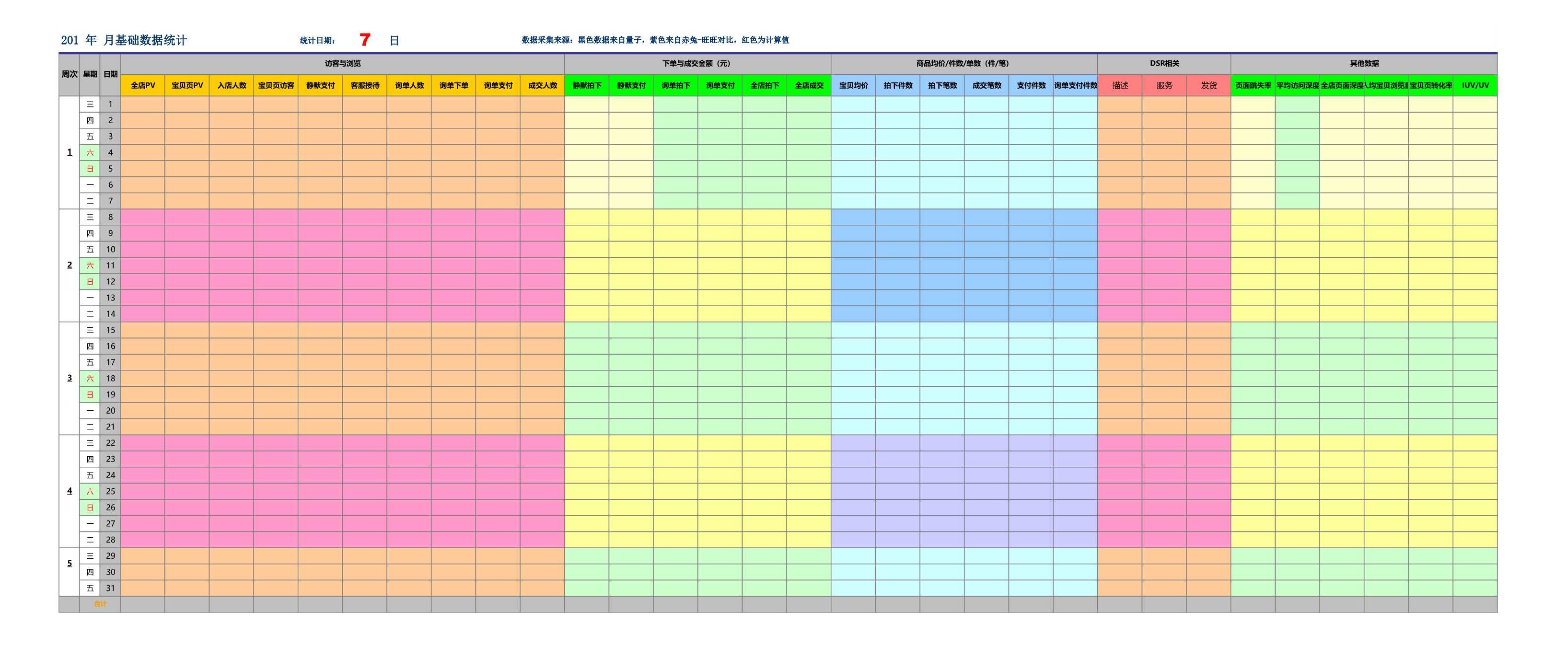 电商excel数据透视表,电商服饰统计表格怎么做