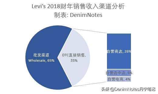 李维斯公司市值,李维斯资产有多少