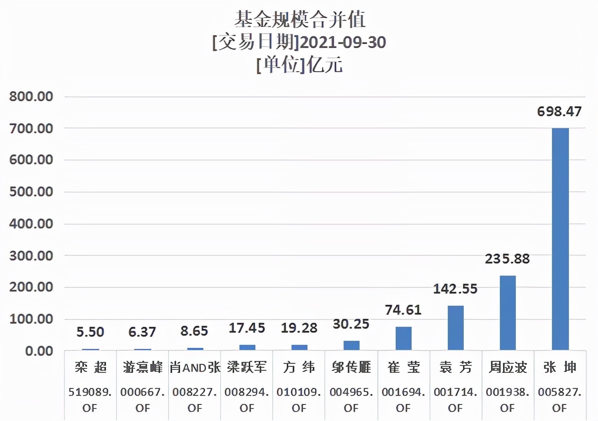 5年来最稳健的混合型基金经理,十大成长型基金经理