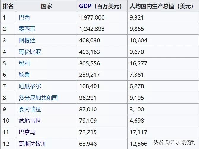 废除军队的国家,哥斯达黎加取消军队