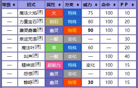 宝可梦No.429——梦妖魔