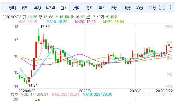 恒生指数走势真的那么好赚钱吗,恒生指数估值提高