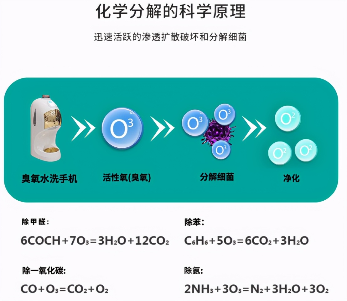 汽车异味用什么最好稀释,车内异味怎么除臭氧
