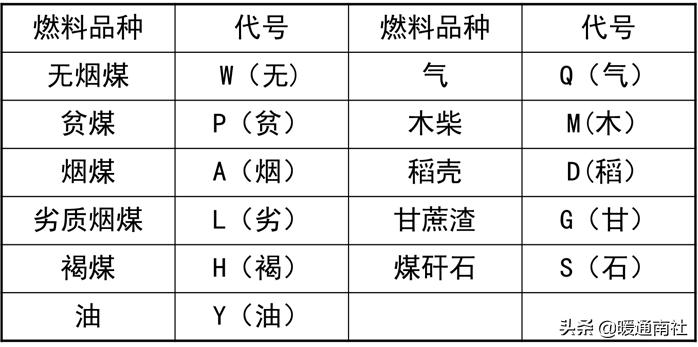 锅炉运行记录表格,锅炉运行技术问答