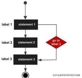 golang语言控制语句,golang2021如何激活