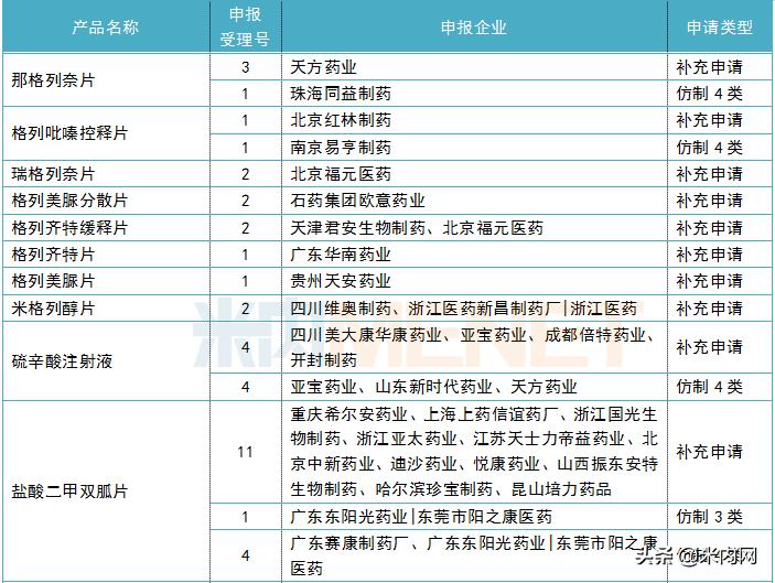 东阳光药最新评价,东阳光药能否再创奇迹