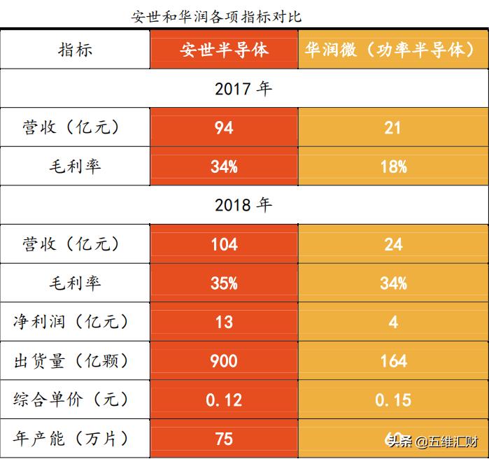 目前估值低的半导体细分龙头,这5只半导体概念龙头潜力十足