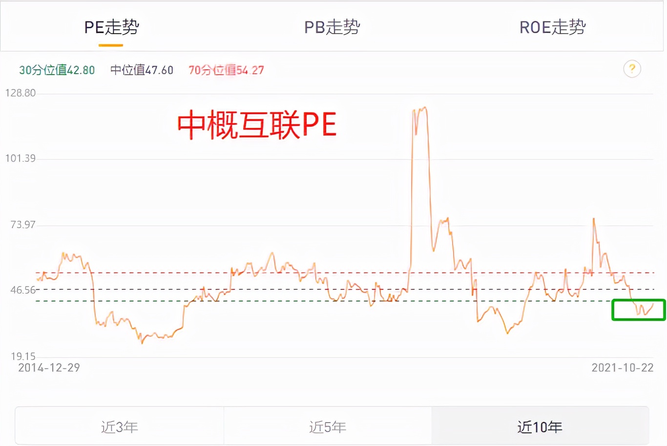 基金怎么看估值是高估还是低估,如何看一只基金的估值高低