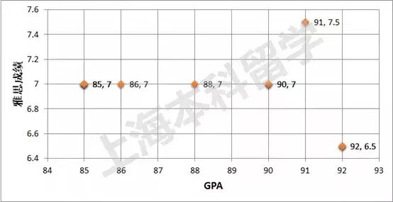 加拿大本科留学淘汰率,加拿大大学本科录取条件