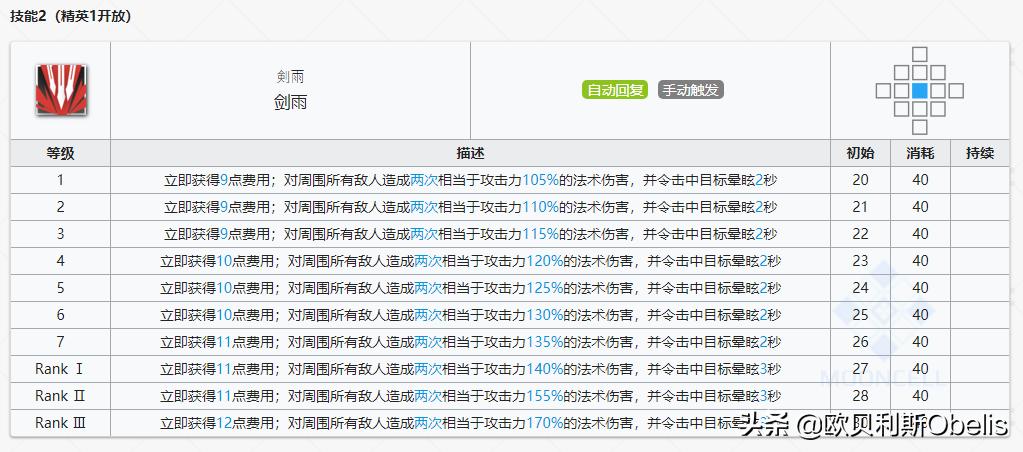 明日方舟干员技能榜,明日方舟必练干员及专精