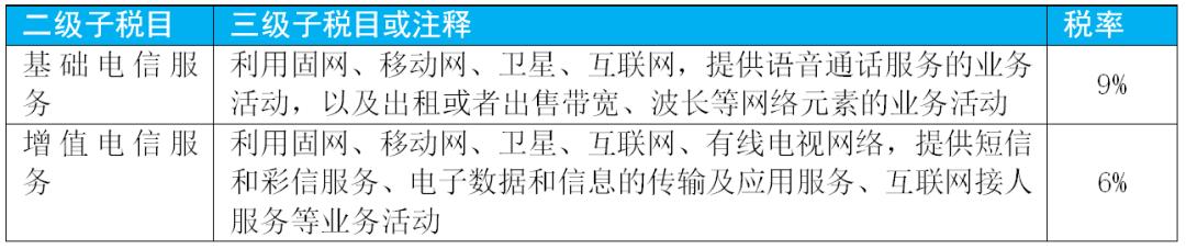 增值税最新的税率及征税范围,增值税征税范围的一般规定超详细