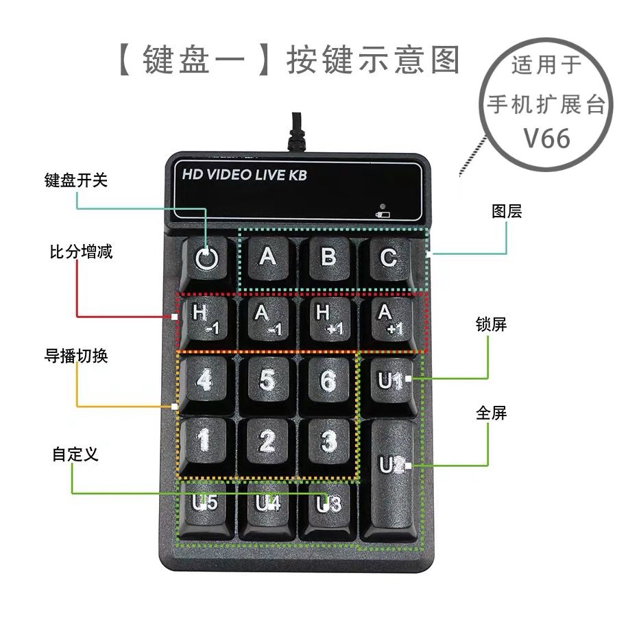 户外赛事高清直播设备全套,户外赛事直播间