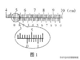 使用游标卡尺要估读吗为什么,使用游标卡尺测量视频
