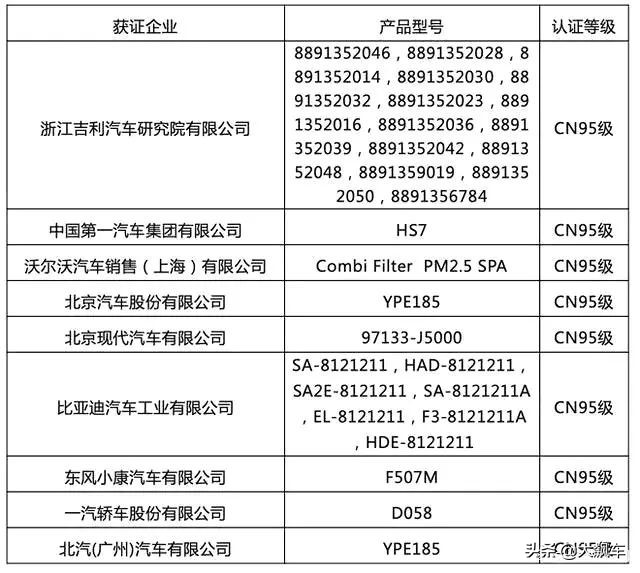 抗疫神器,车企助力疫情防控