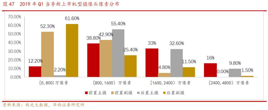 欧菲光光学深度解析,欧菲光深度分析