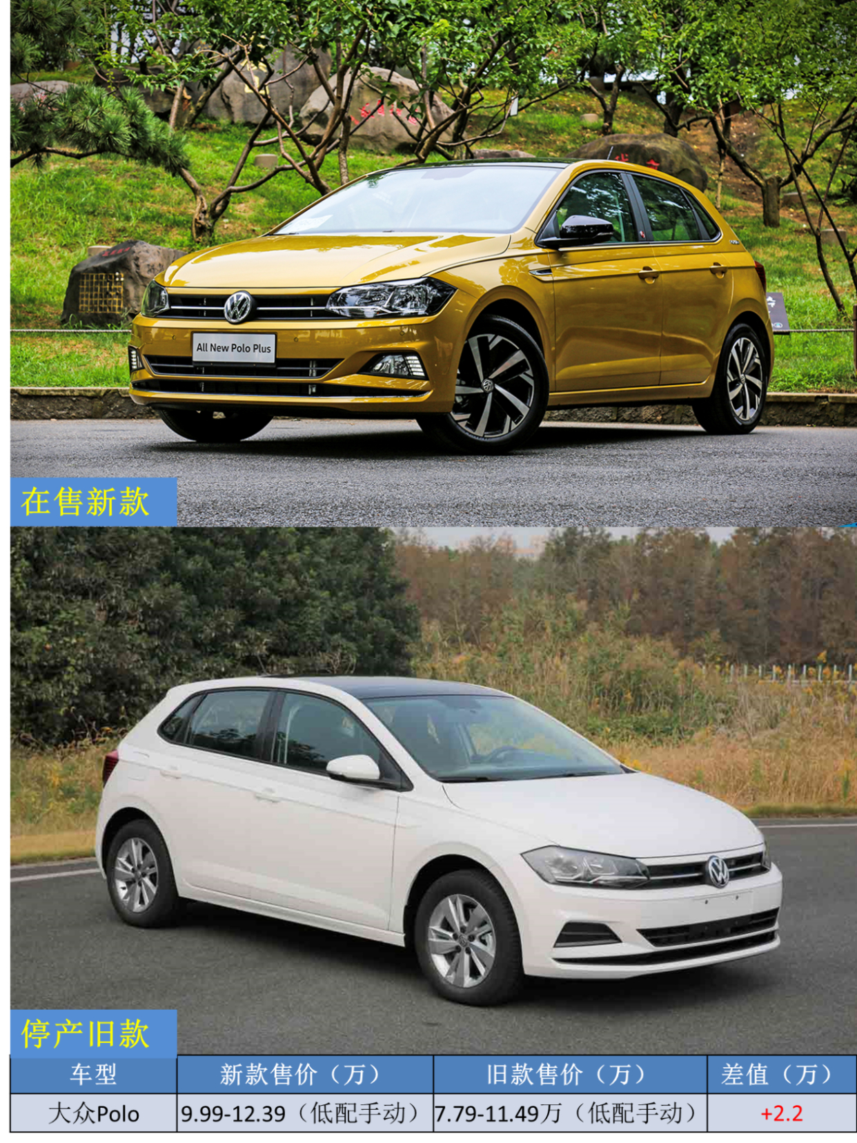 飞度和polo谁更值得买,大众polo2022款和飞度2022谁好